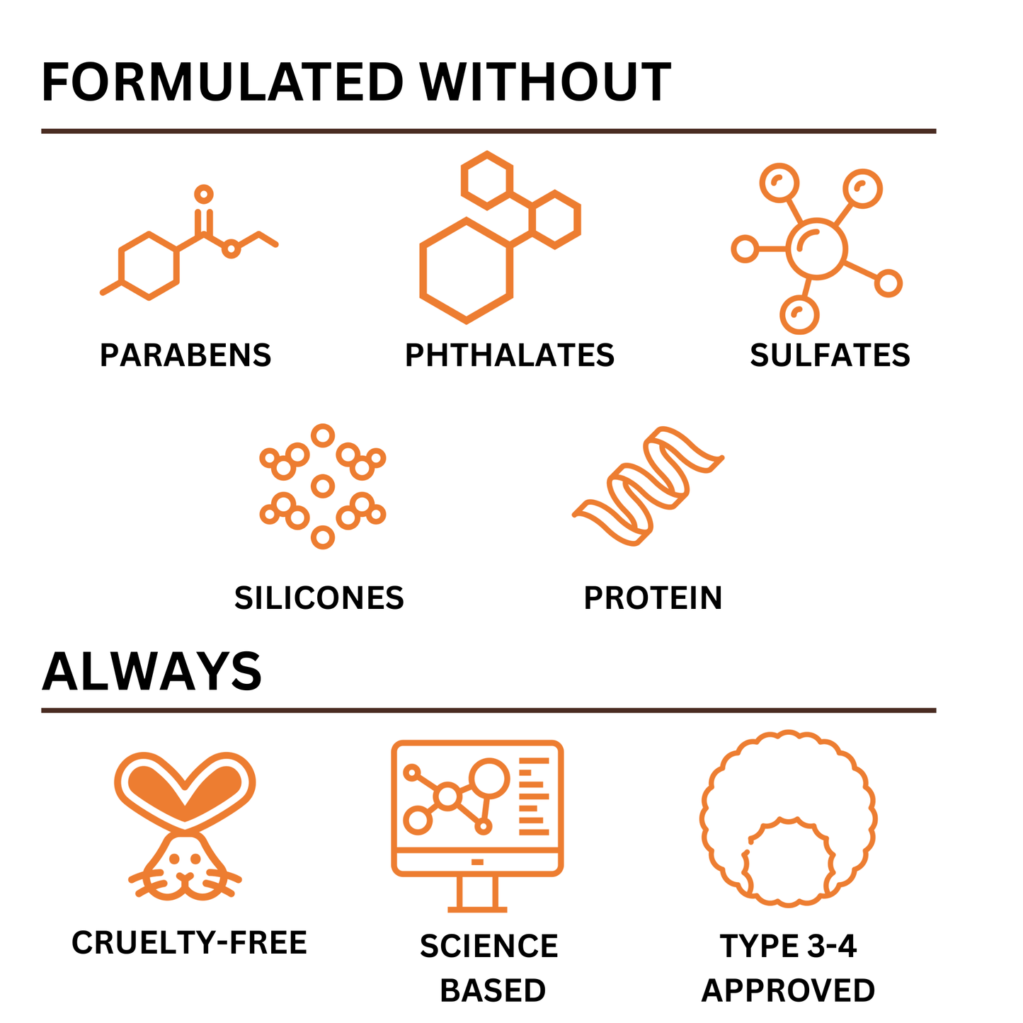 Haircare icons showing Hella Curls is clean, cruelty-free, and made for Type 3–4 curls.