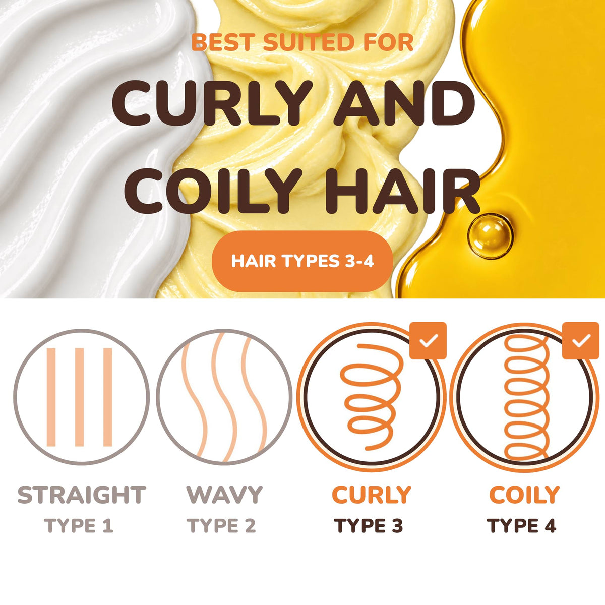 An informational graphic for a hair product, featuring large swatches of white and yellow cream-like substance with the text 'BEST SUITED FOR CURLY AND COILY HAIR' and 'HAIR TYPES 3-4'. Below, four hair type diagrams labeled Straight Type 1, Wavy Type 2, Curly Type 3, and Coily Type 4 are shown, with Type 3 and 4 marked as suitable.