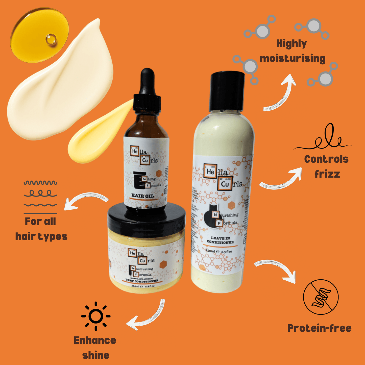 Hair care product set with bottles and jar on an orange background, featuring text about product benefits.