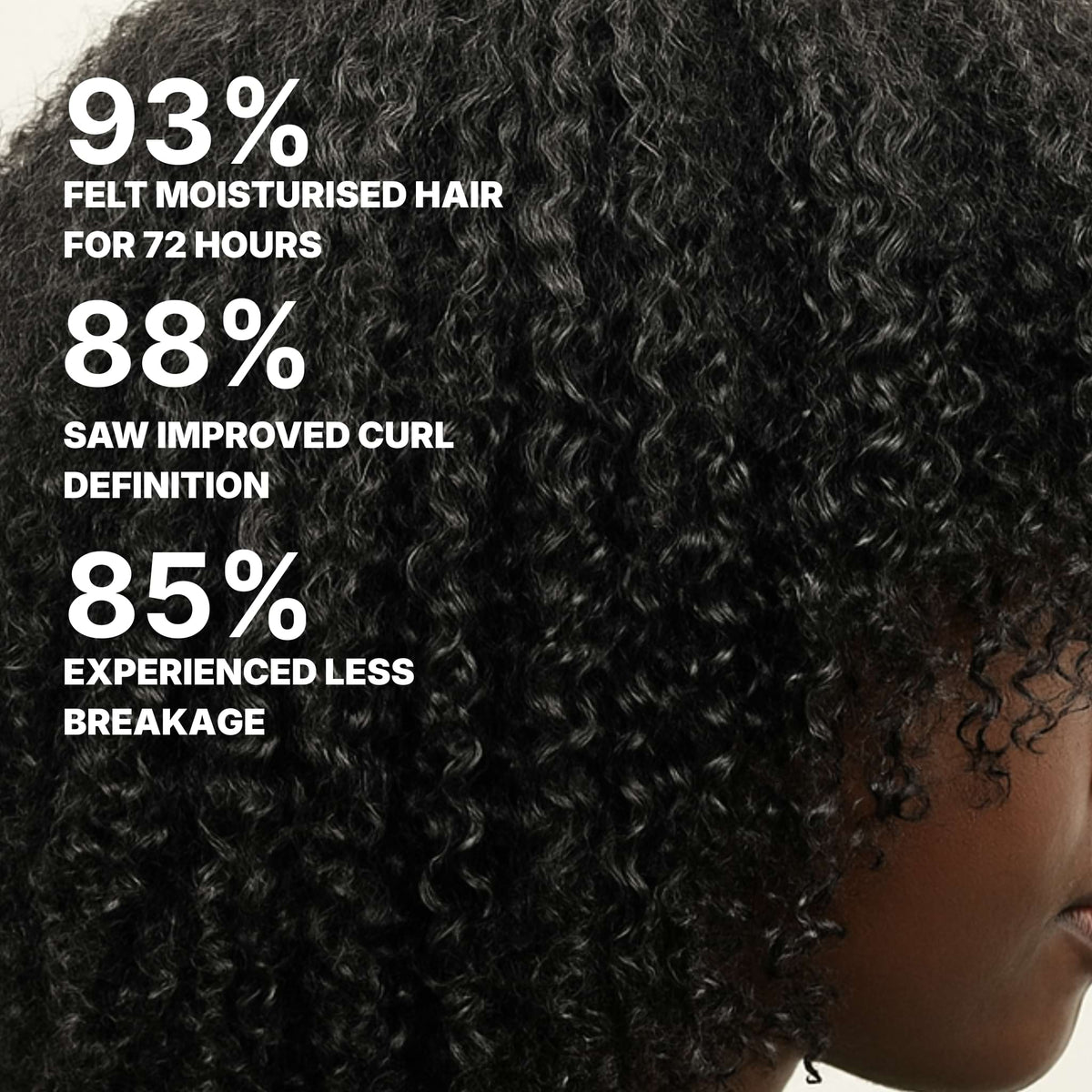 Nourishing Formula Leave in Conditioner is up to 72 Hours moisturised, 88% improved curl definition and 85% had less breakage. 