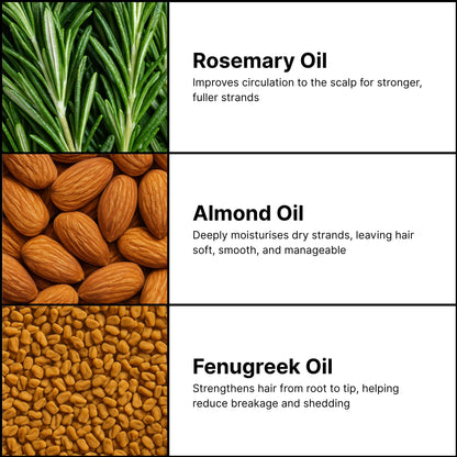 Key ingredients in hair oil, rosemary, almonds, and fenugreek with text about their hair benefits.