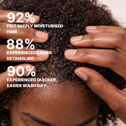 Wash Day Bundle percentages are 92% deeply moisturising,  88% easier detangling and 90% experienced quicker easier wash day.